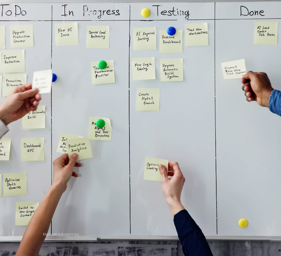 Planning iterations